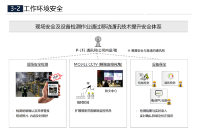 智能工厂与传统制造工厂相结合的规划方案